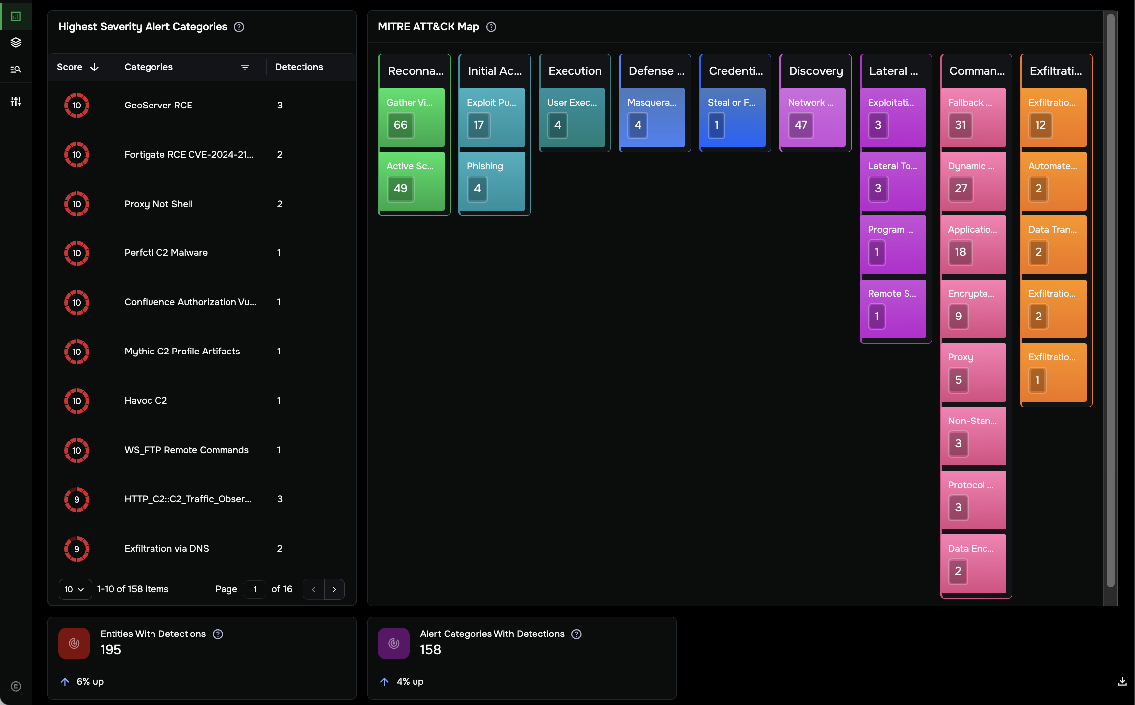 _images/inv-security-overview2.png