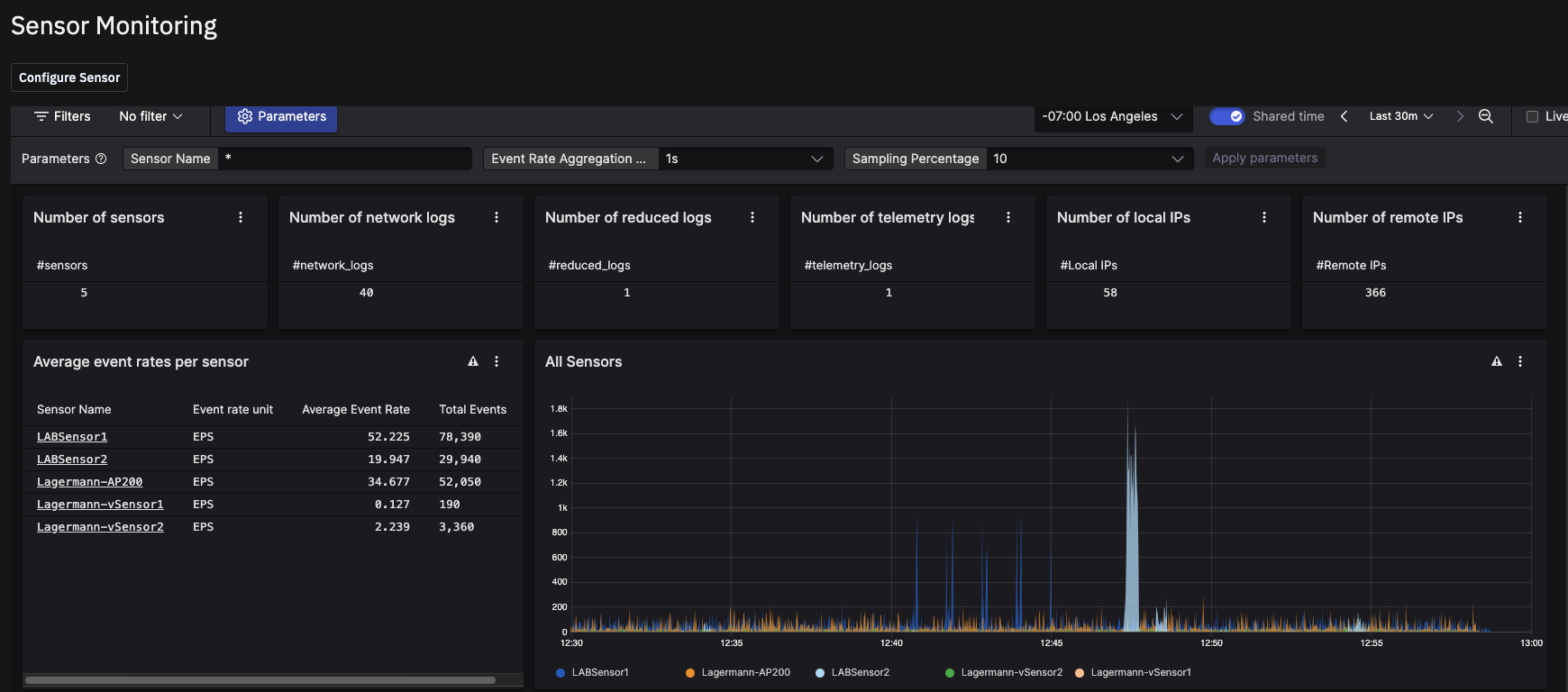 A screenshot of the Sensor Monitoring page, highlighting the user menu at the top of the page where you can access System Settings.