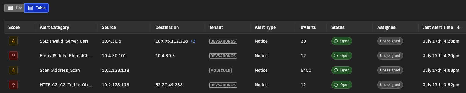 Detections in the table view